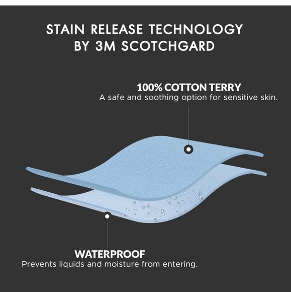 Pillow Protectors (Set of 2) - Picture 2 of 7